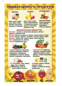 Здоровое питание 1